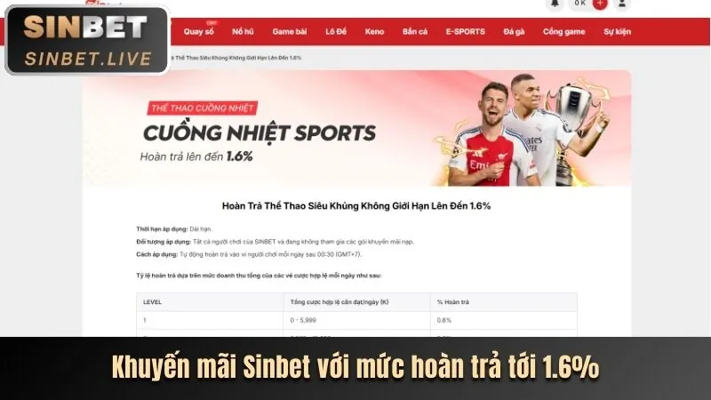 Ưu đãi chào mừng Keowin